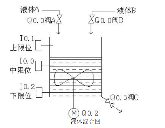 Introduction to Siemens PLC Programming: Nine Classic Cases