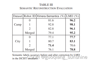 Kimera-Multi: Robust, Distributed, Dense Metric-Semantic SLAM for Multi-Robot Systems