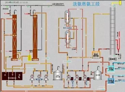 Essential: Process Flow Diagrams for Coal Chemical Engineering