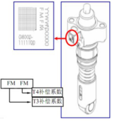 Key Techniques for Solving Engine Idle and Knock Issues