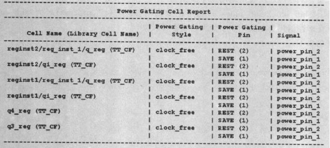 Introduction to Low-Power Design in Digital ICs (Part 7)