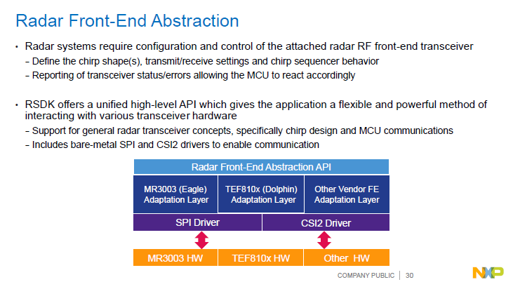 NXP | Automotive Radar Signal Processing Acceleration Architecture