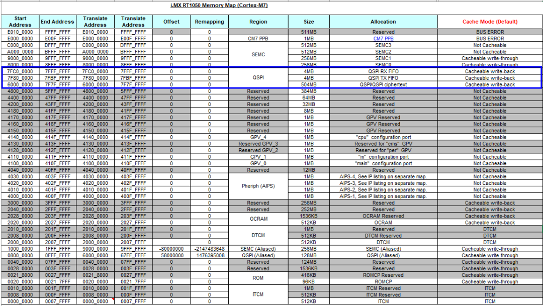 Debugging Principles of Serial NOR Flash XIP on i.MXRT