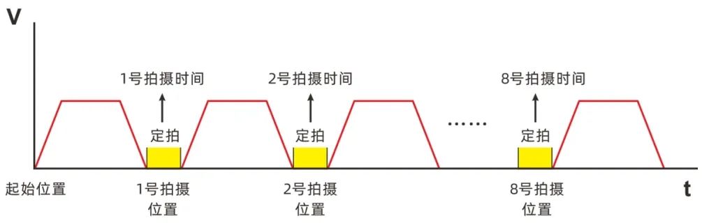 EtherCAT PCIe Motion Control Card for Multi-Nozzle Visual Loading and Unloading Solutions