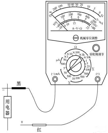 How to Use a Multimeter? Detailed Guide!