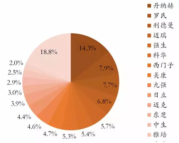 In Vitro Diagnostics: Biochemical Diagnosis and Chemiluminescence