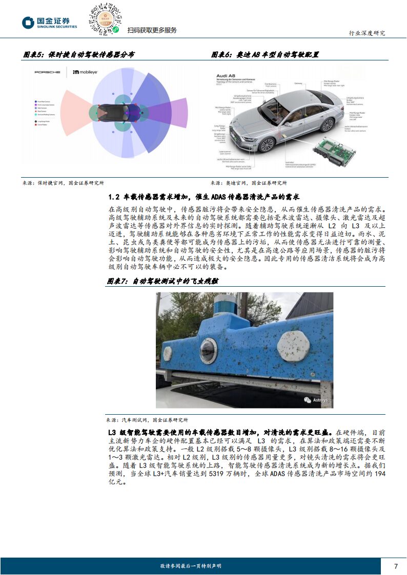 Analysis of the Automotive Sensor Cleaning Industry: L3 Autonomous Driving on the Horizon, Creating a Trillion Market Space