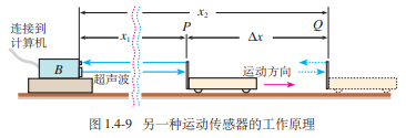 Principle of Speed Measurement Using Sensors
