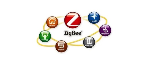 Detailed Explanation of ZigBee Technology in IoT - Network Types