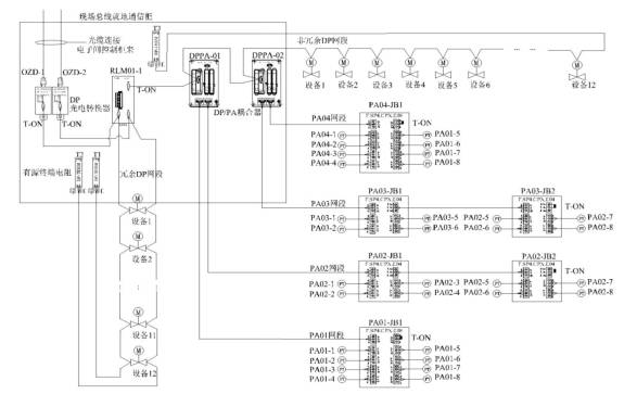 Auxiliary Control System of Power Plant Based on Symphony Plus Fieldbus Network