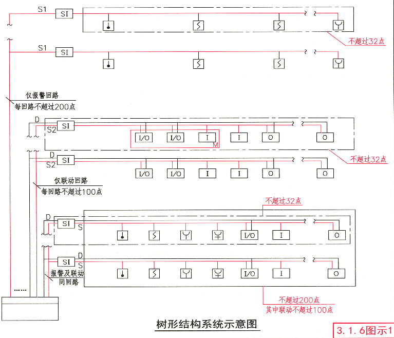Short Circuit Isolator Overview