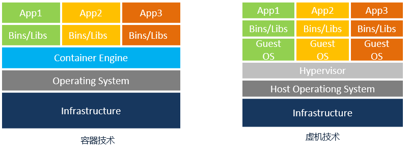 Analysis of Key Technologies in Edge Computing