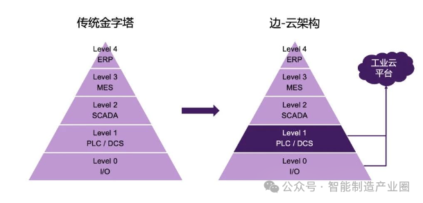 The Evolution and Future of PLCs