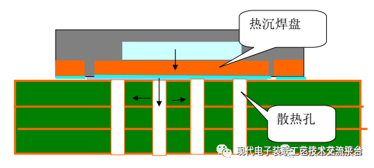 Core Case Analysis Technology of PCBA