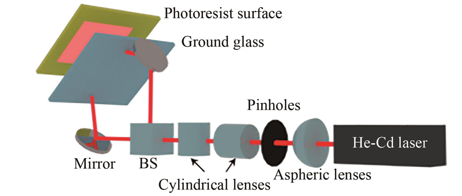 Research Progress on Quantum Dot Diffuser Plates for LCD Displays