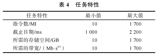 Design and Analysis of Real-Time Task Scheduling Algorithm for Fog-Cloud Computing