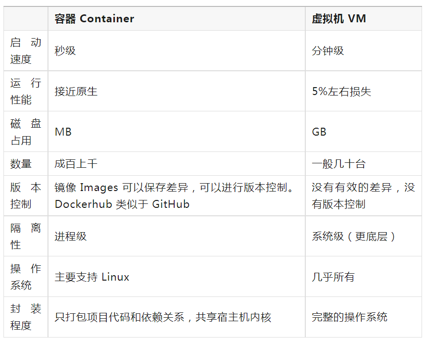 Understanding Containerization and Docker Technology