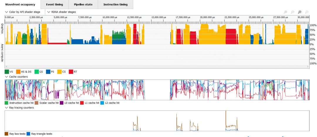 In-Depth Analysis of AMD's GPU Architecture