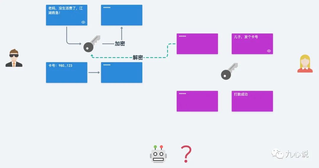 Understanding Android Signature Versions: v1, v2, v3, and v4
