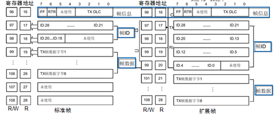 Understanding CAN Bus: A Comprehensive Guide