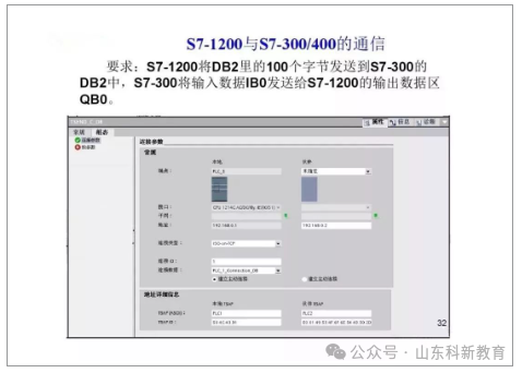 71 Page PPT Detailed Explanation of Siemens S7-1200 PLC Communication