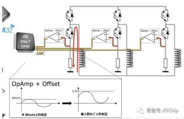 Maximizing Efficiency in Two-Wheel Electric Vehicle MCUs