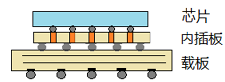 Electronic Circuit Terminology