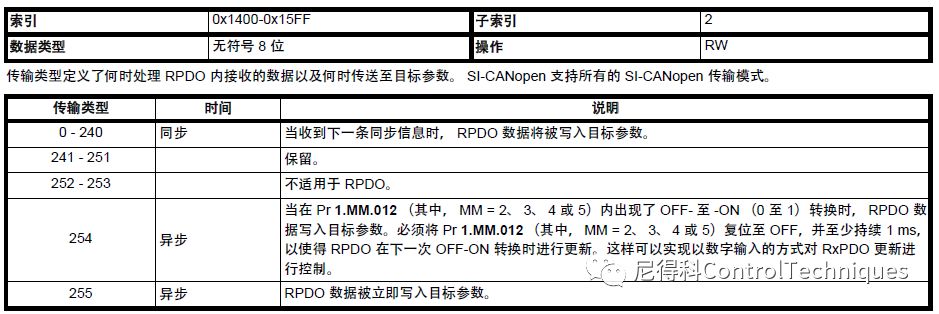 Welcome to Xiao Ni Technical Classroom