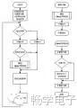 Detailed Design of Microcontroller Reset Circuits