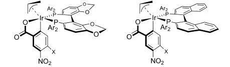 Common Chiral Biphylphosphine Ligands - BINAP