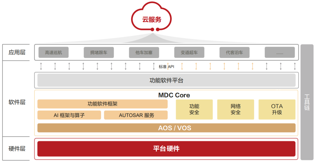 Understanding Automotive Operating Systems