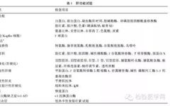 Comprehensive Summary of Liver Function Tests