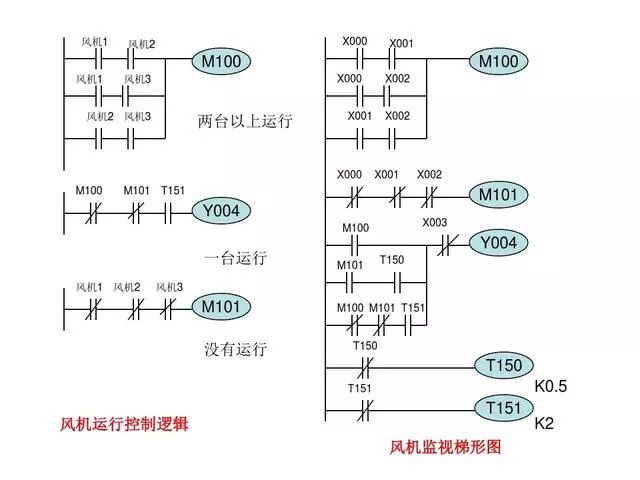 30 Classic PLC Programming Examples