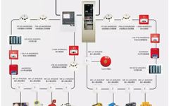 Multi-Line and Bus Control in Fire Alarm Systems