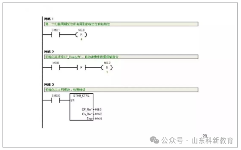 71 Page PPT Detailed Explanation of Siemens S7-1200 PLC Communication