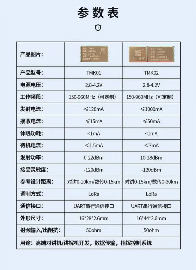 Voice Module for High-End Walkie-Talkie Development: Low Power Design and Strong Anti-Interference