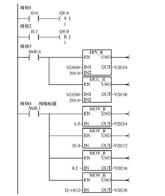 Water Supply Control Using PLC, Touch Screen, and Inverter