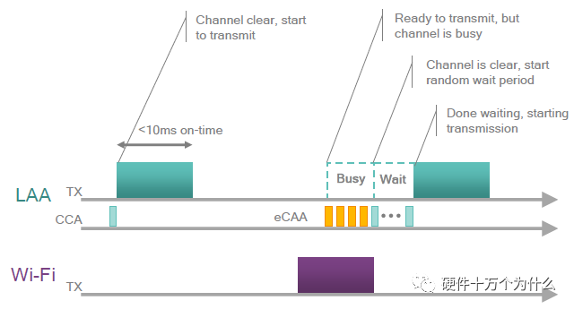 Understanding 5G: LTE, LTE-U, and NB-IoT Explained
