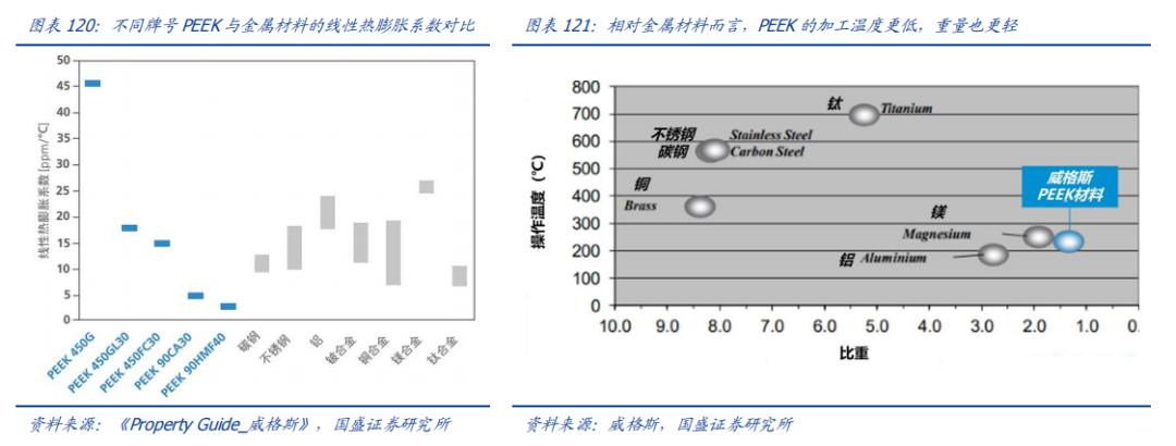 Analysis Of Five Potential Tracks In The New Materials Industry For 2024