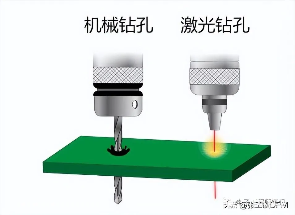 7 PCB Drilling Techniques You Should Master