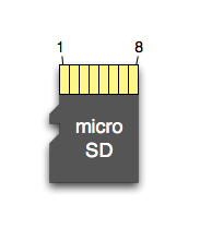 Understanding SD Cards in Three Minutes