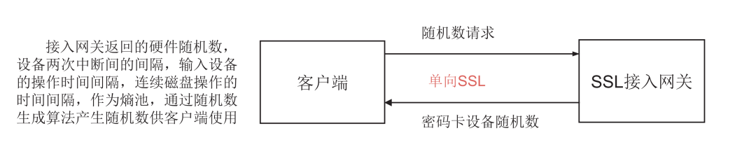 Research on Data Encryption Security System in Securities Trading