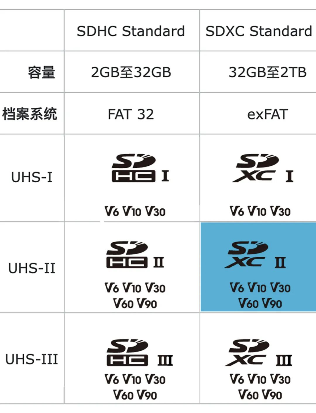 SD Card Choices for A7S III: A Comprehensive Guide