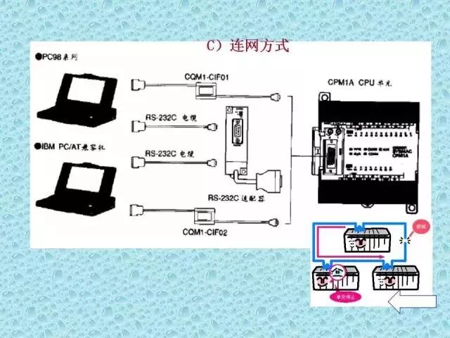 Comprehensive Guide to PLC Basics Worth Keeping!