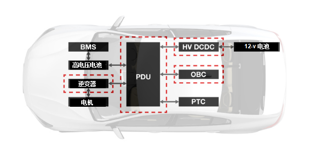 TI's All-in-One Powertrain Solutions for EVs