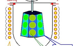 What Are Silicon Epitaxy Furnace, Wet Cleaning Machine, and Oxidation Furnace?