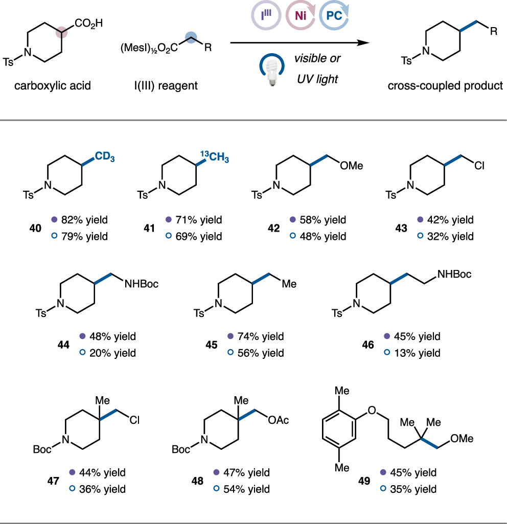 Nickel-Catalyzed Double Decarboxylative Cross-Coupling of Aliphatic Carboxylic Acids