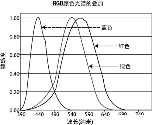 9 Key Points About Image Sensors You Should Know