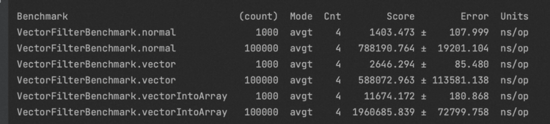 Exploration of Vectorized SIMD Instructions in PolarDB Distributed Edition