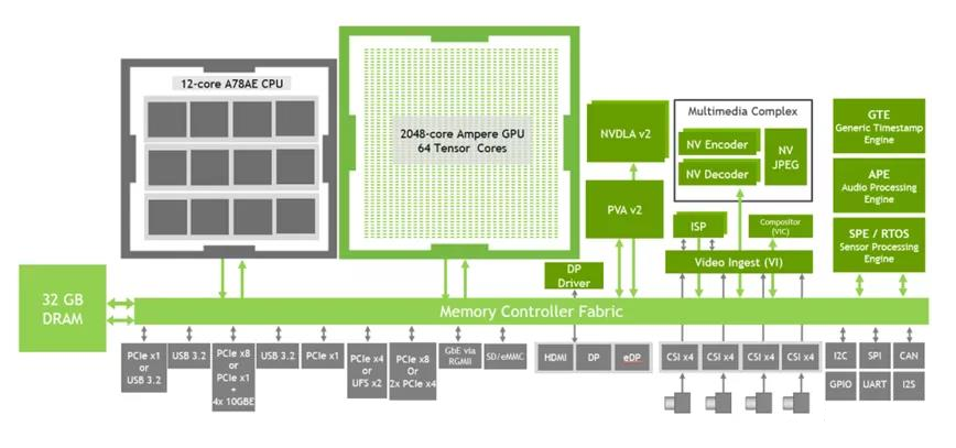 Key Factors in Edge Intelligence Market: AI Chip Selection